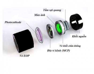 Nghiên cứu thiết kế chế tạo sản phẩm mới EOP thế hệ 2+ đường kính 36,7mm có tính năng tự động điều chỉnh độ sáng màn ảnh